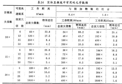 实验室仪器设备生物国产麻豆视频详细介绍